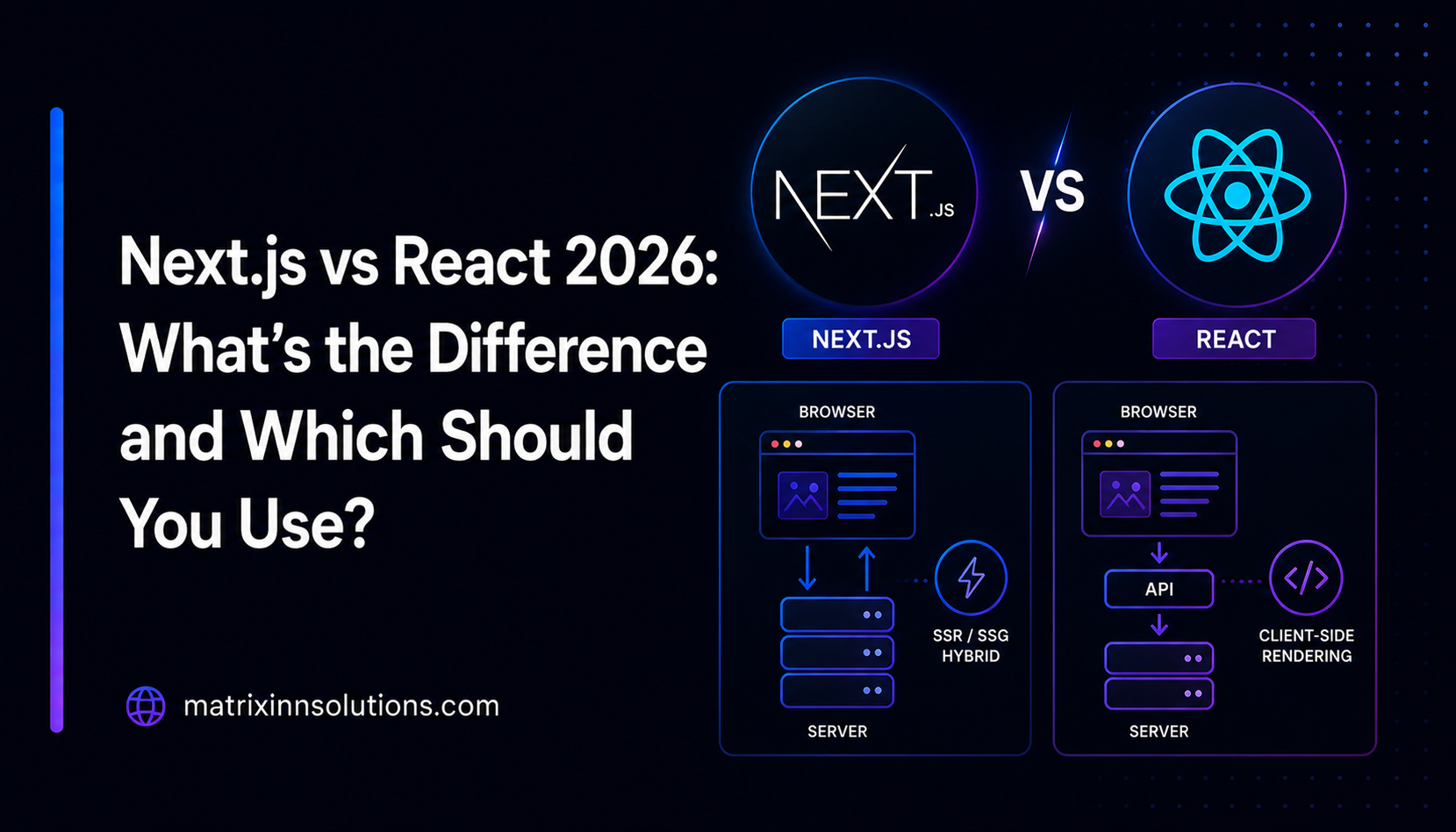 Next.js vs React in 2026: What's the Difference and Which Should You Use?