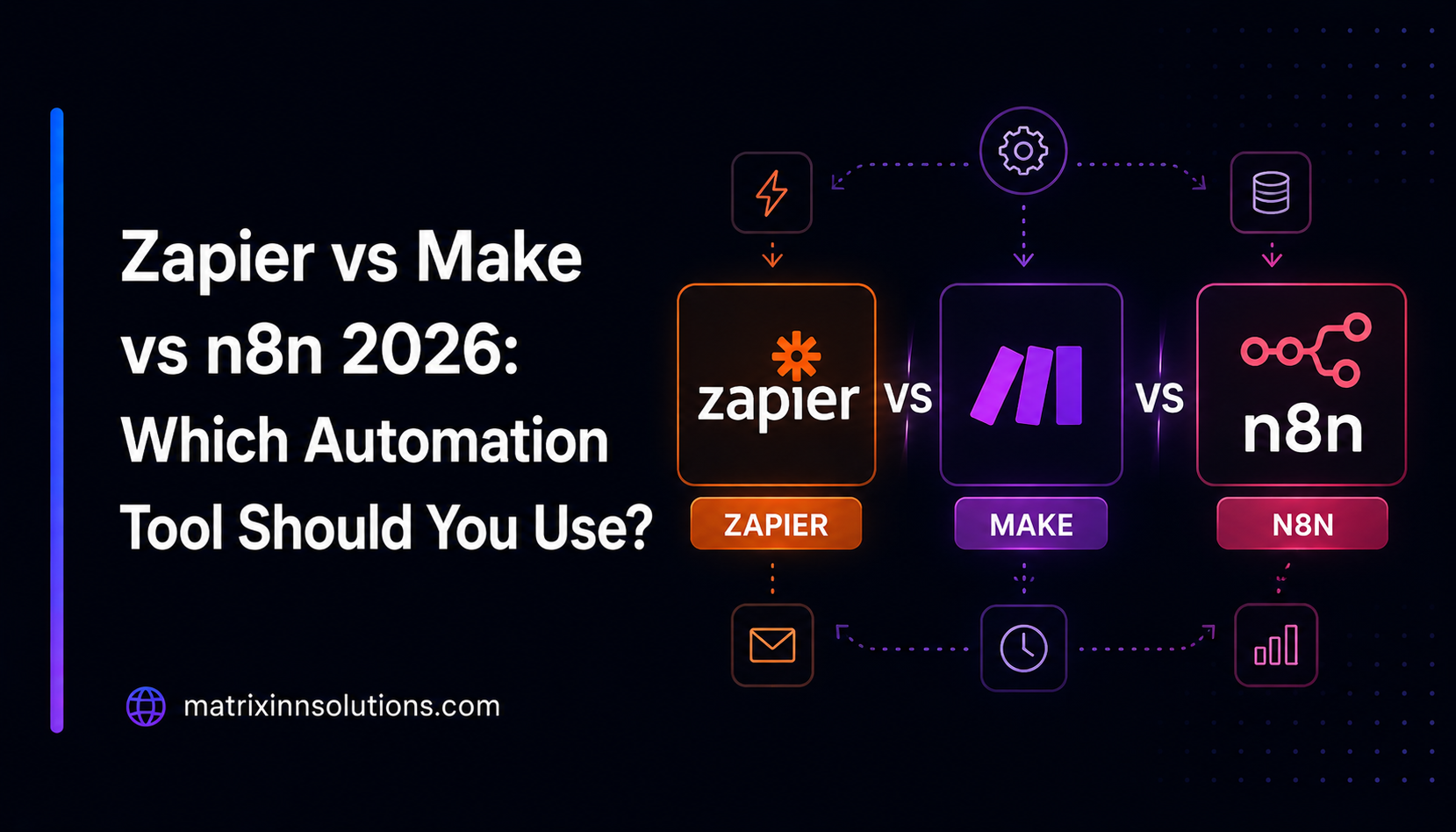 Zapier vs Make vs n8n (2026): Which Automation Tool Should You Use?