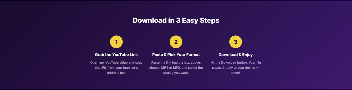 Download in 3 easy steps: copy the link, paste and pick a format, download