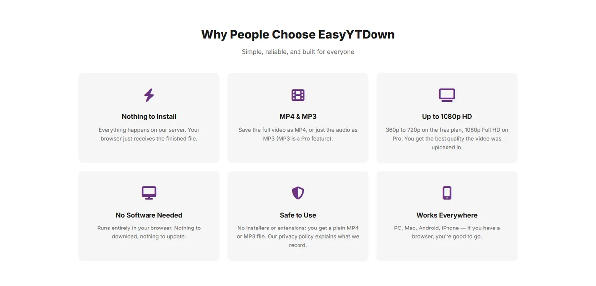 Why people choose EasyYTDown: six feature cards
